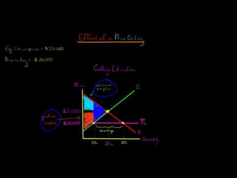 The Effect of a Price Ceiling