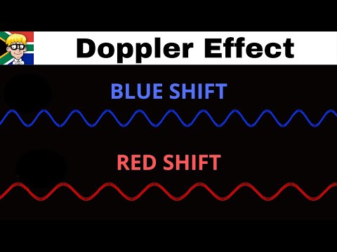 Doppler Effect grade 12: Red and Blue Shift