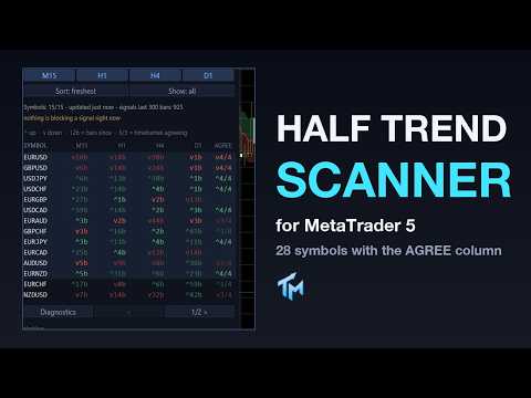 Video Half Trend Scanner MT5