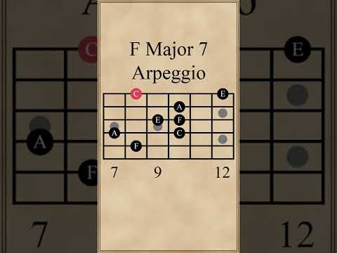 F Major 7 Arpeggio