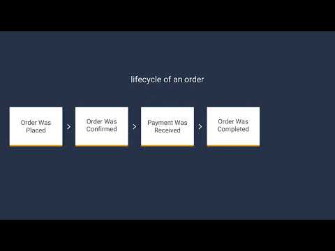 9. Modeling with Event Sourced Aggregates - Event Sourcery