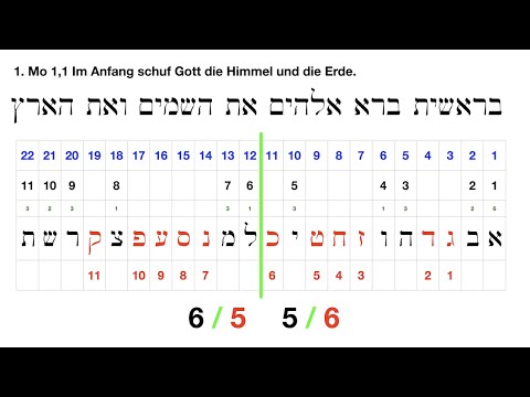 Die Zahl 22 in der Bibel - Die Trennung von Vater und Sohn