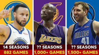 Every NBA Teams Longest Tenured Player | Most Seasons and Games Played