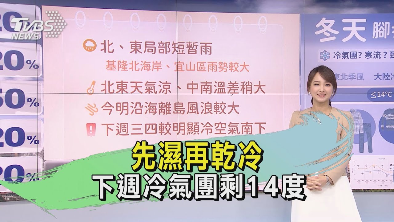天氣/先濕再乾冷 下週冷氣團剩14度