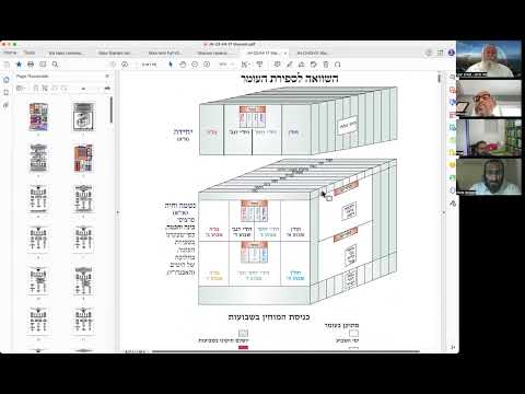 ר' יואל חקון - שבועות - מבוא חורון - תשפ"ג - שבועות - שיעור 03 - לשם יחוד