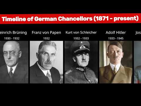 Timeline of german chancellors (1871-2025)