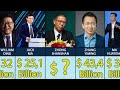 Top 30 Richest People In China 8 300 000 000 To 60 100 000 000