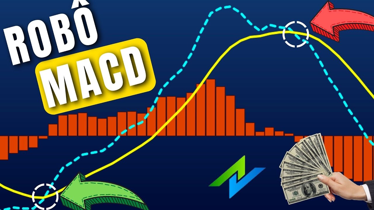 Como programar um robô MACD no ProfitChart - Automação de estratégias!!