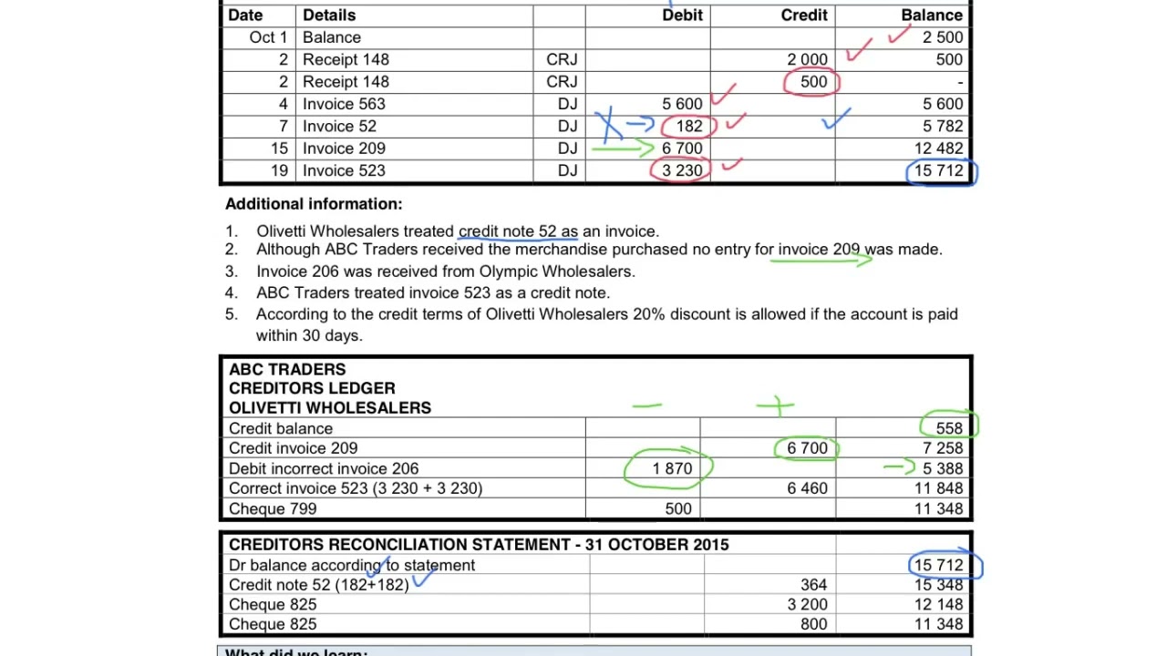 10. Creditors reconciliation