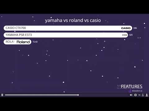 YAMAHA PSR E373 VS CASIO CTX 700 VS ROLAND EX20