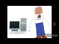 I Accidentally Boy Hates Microsoft Windows 3 1 Startup