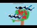 Sesame Street Swedish 7 Bluebirds MSPaint