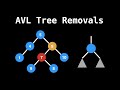 AVL Tree Removals