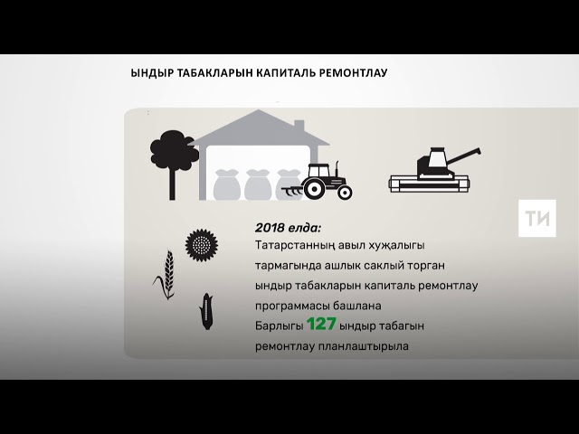 2018 елдан Татарстанда ындыр табакларын капиталь ремонтлау программасы башлана