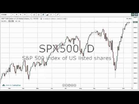 17/11/2014 Daily Market Analysis | anyoption