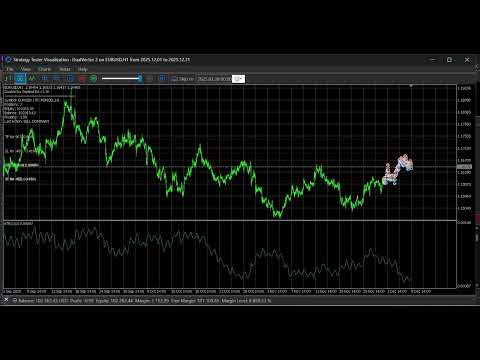 Video DualVector Sentinel EA