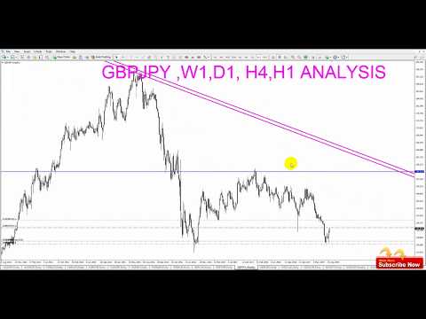 #Forex_Signals 09-10-2019 #GBP/JPY  W1, D1, H4, H1, Technical analysis #Powerful Analysis & Signals.