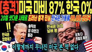 Download lagu [해외감동사연] 미국 20일 셧다운 사태로 드러난 충격적 진실 진짜 선진국은 한국이었다!!! mp3