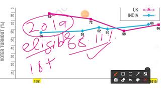 class 9 Electoral Politics | Popular Participation | civics chapter 3