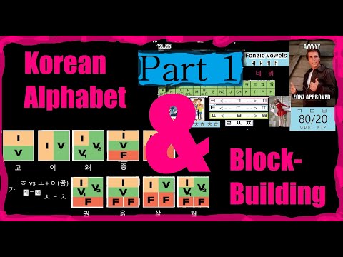 Korean Alphabet Explained [Part 1]
