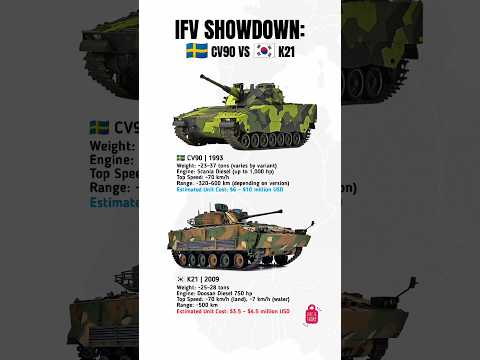 CV90 vs K21: Armored IFV Clash