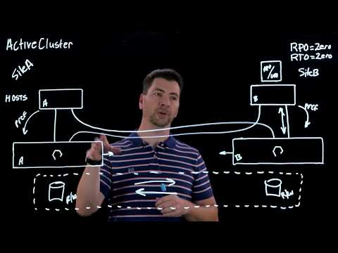 Purity ActiveCluster