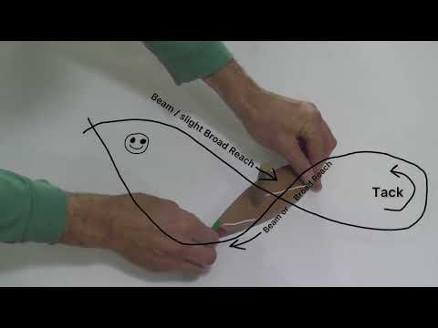 Figure 8 MOB approach