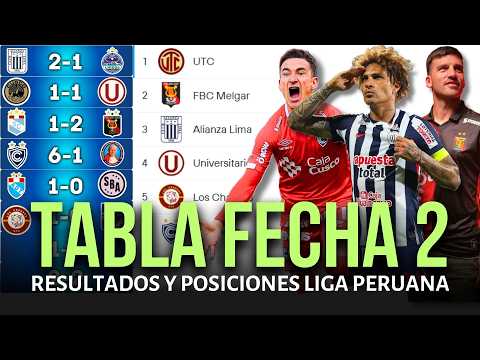 Peruvian League 1 Standings and Results Today 2026 | Alianza Lima Defeats Comerciantes