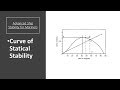 Curve Of Statical Stability Theory Advanced Ship Stability