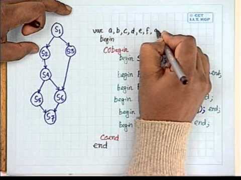 8. Critical Section Problem - 2