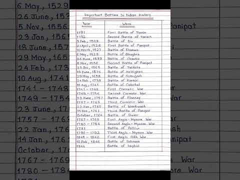 List of Important Battles in Indian History || ⚔️