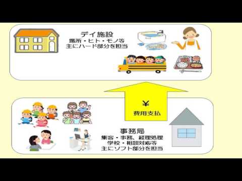 経営情報学科 ＜昨年受賞者近状報告＞『働くママのデイサービス　プチふぁみ』埴岡 千代