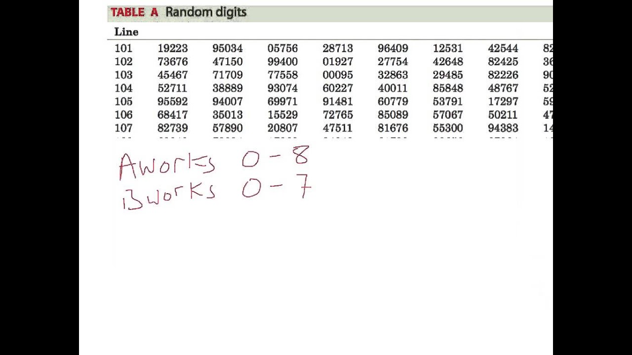 Estimating Probability Using a Simulation