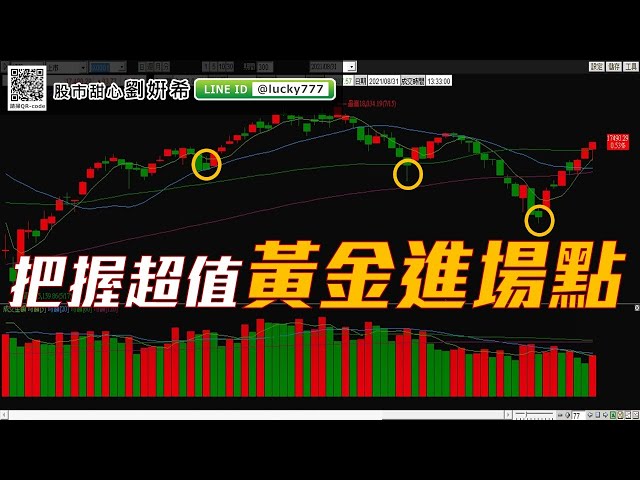 0831廣播題目【股市甜心　劉&#23032;希】把握超值黃金進場點，波波賺翻天
