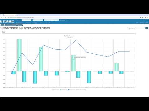 Täysi taloudellinen näkyvyys kaikkiin projekteihin. Näe tulot, kustannukset, katteet ja kassavirta yhdessä näkymässä — yksittäisestä projektista koko yritykseen. 