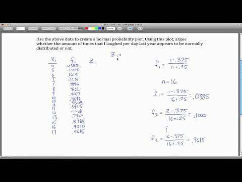 Normal Probability Plot Example