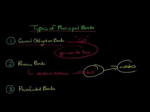 , title : 'The 3 Main Types of Municipal Bonds'