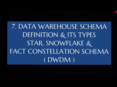 1 Introduction To Data Warehouse and features of Data Warehouse DWDM