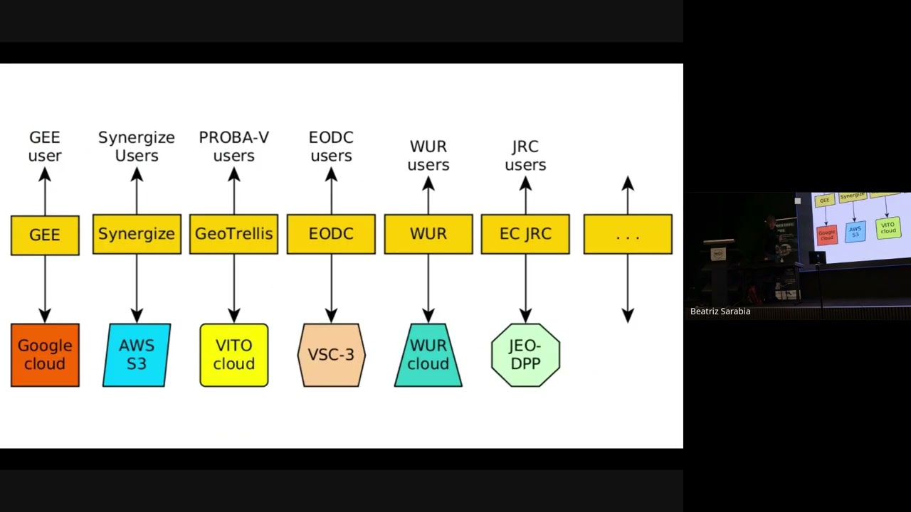 Edzer Pebesma: Cloud based analysis of Earth Observation data using open source software