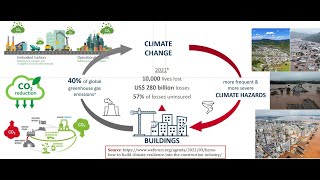 Redução das emissões de CO2 por meio da atualização de normas de projeto Brasileiras