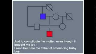 I&#39;m My Own Grandpa - Complete Pedigree