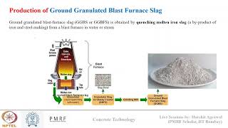 Concrete Technology NPTEL WEEK 4: Mineral Admixtures