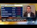 Why markets are hitting record highs despite looming tax increases Why markets are hitting record highs despite looming tax increases