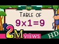 9-x1=9 Multiplication, Table of Nine 9 Tables Song Multiplication Time of tables  - MathsTables