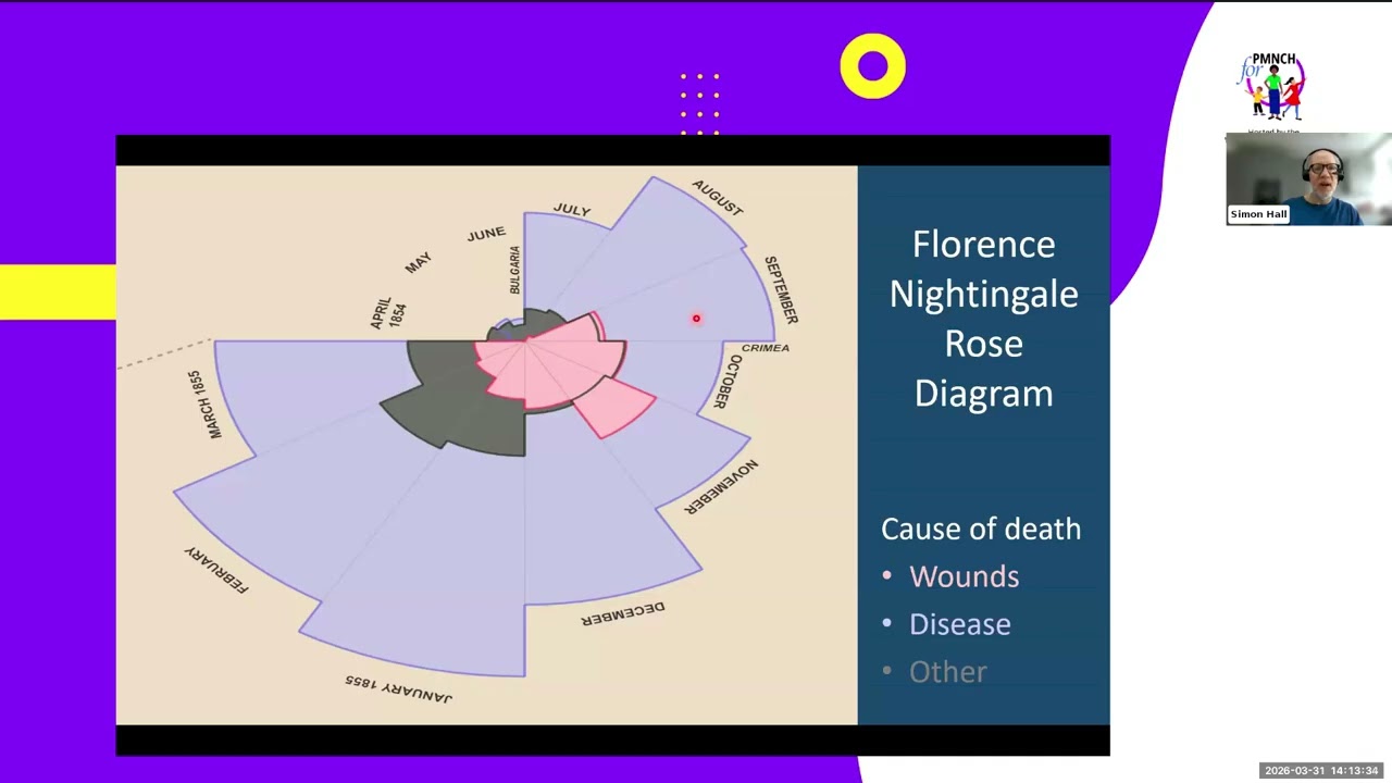 Dynamic Data - from a sea of statistics to a clear and compeling story