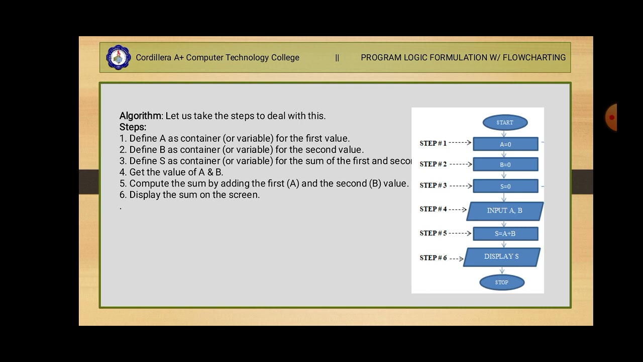 WEEK 5  PROGRAMMING LOGIC FORMULATION WITH FLOWCHARTING