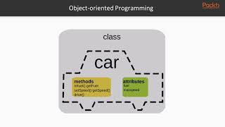 Learning Basics of Functional Programming : Procedural, OOP & Functional Programming| packtpub.com