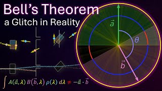 Bell's Theorem, a Glitch in Reality
