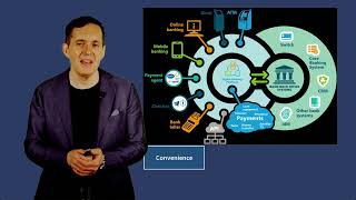 What Is Digital Banking?