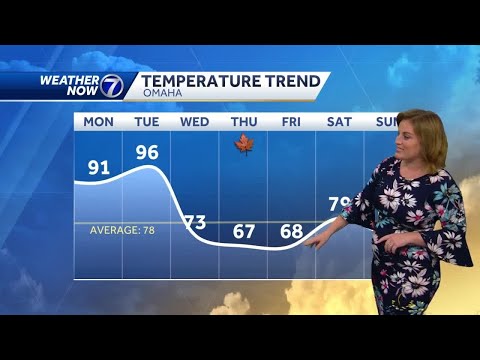 Monday, September 19 afternoon weather forecast